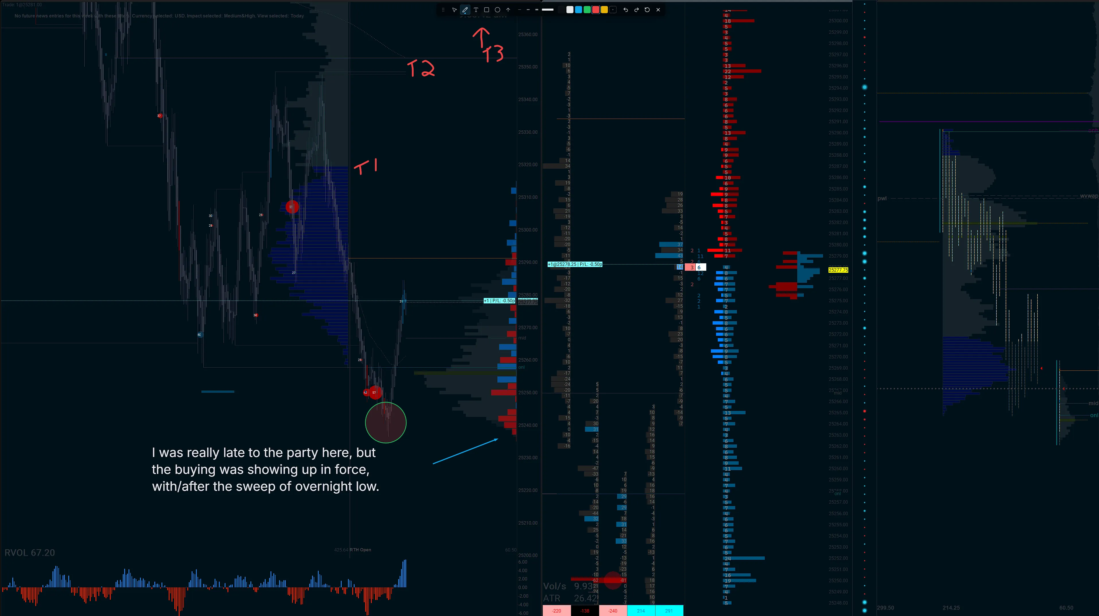 FlowLogr annotation tools for journaling directly on orderflow charts