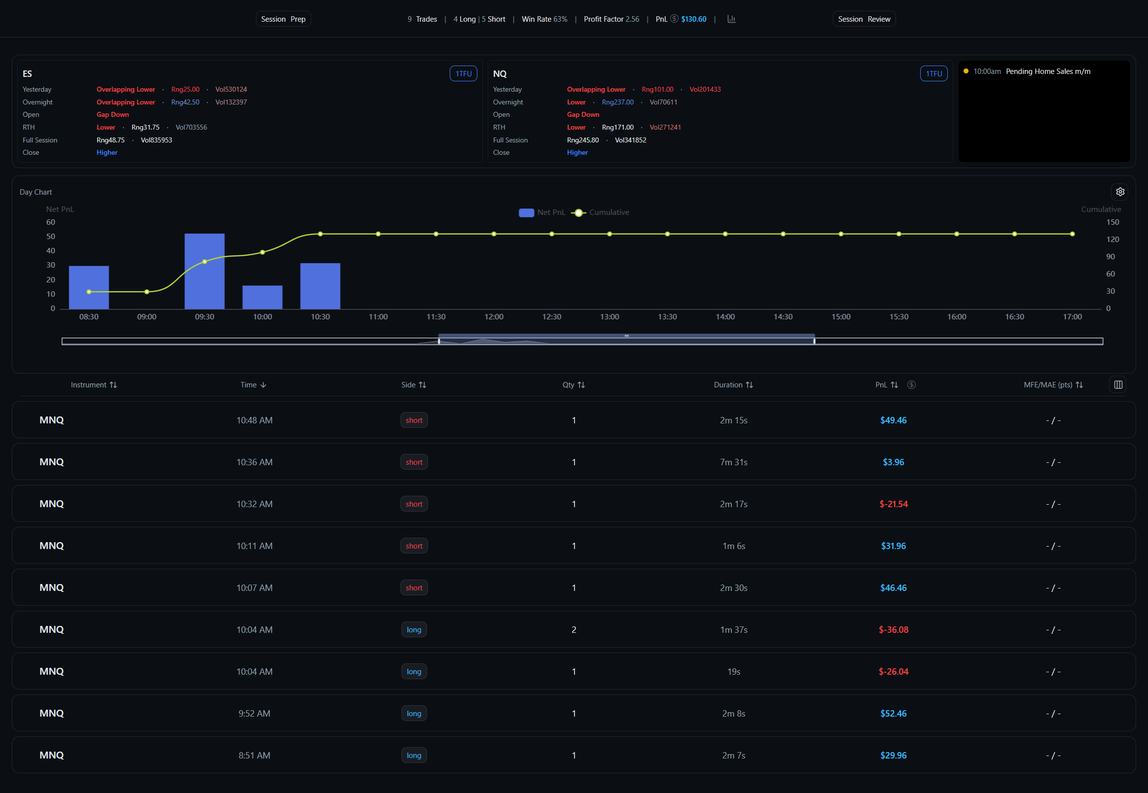 Session day view with P&L chart, trade list, and market stats