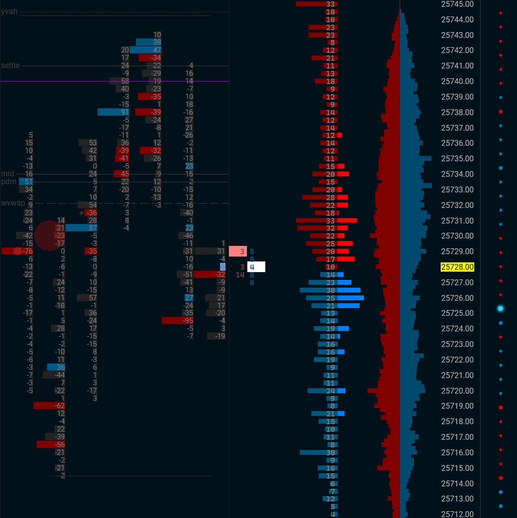 DOM ladder automatically captured by FlowLogr